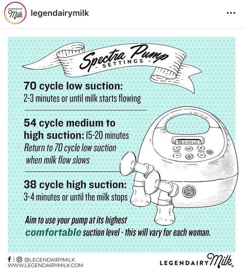 Spectra Tips, Spectra Pump Settings, Pump Settings, Breastfeeding Storage, Pumping And Breastfeeding Schedule, Spectra Pump, Spectra S2, Spectra S1, Exclusive Pumping