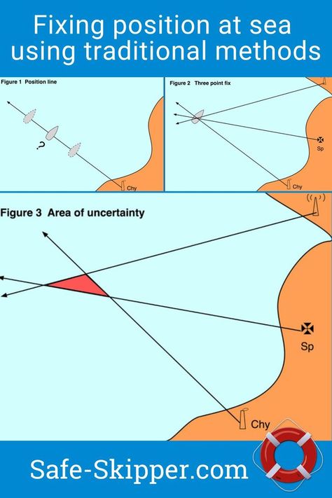 ⚓ If your electronics are faulty, do you know how to estimate your position at sea using traditional methods, when in sight of land? Find out how here: 🌐 Just click the link! #SafeSkipper #nautical #sailing #boating #skipper #apps #powerboat #navigation #colregs #navlights #sea #iphone #android #yachting #watercraft #yacht #SafetyAtSea #RulesoftheRoad #sailingboat #sailboat #SailingApps #NauticalCharts #NauticalChart #ICC​ #boatingblog #sailingblog #sailingarticles Laser Sailboat, Sailing Basics, Liveaboard Sailboat, Boat Navigation, Sailing Lessons, Sail World, Kayak Trailer, Sail Life, Nautical Chart