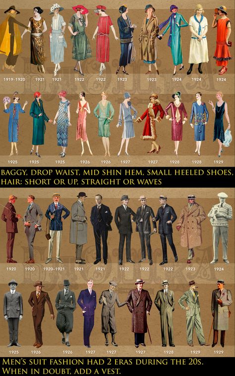 1920s American Fashion, Decades Fashion Timeline, Decade Fashion Timeline, 1920s Lower Class Fashion, Fashion Through The Decades Timeline, 1920s Fashion Plates, 20th Century Fashion Timeline, 1920s Fashion Photography, 1920s Outfit