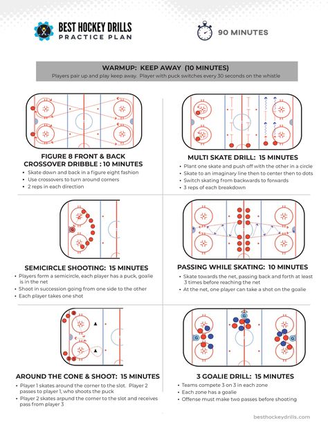 Hockey Station Passing Drill - BestHockeyDrills Hockey Drills, Passing Drills, Player One, Drills, Hockey, Ice Hockey