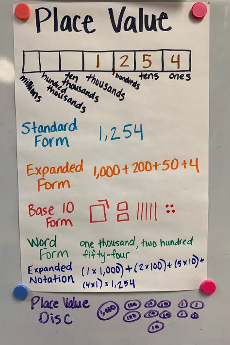 Place Value Activities for 2nd, 3rd and 4th grade students. Examples of anchor charts and videos are also included in this blog post. It included activities for standard form, expanded form, word form, expanded notation, base 10 blocks form, and place value disc. #placevalue #anchorcharts #videos #standardform #expandedform #wordform #expandednotation Base 10 Anchor Chart, Expanded Form Anchor Chart, Place Value 5th Grade Anchor Chart, 3rd Grade Place Value Anchor Chart, Base 10 Block Activities, Standard Expanded Word Form Anchor Chart, Standard Form Math, Expanded Notation 3rd Grade, Place Value Lesson Plan 2nd Grade