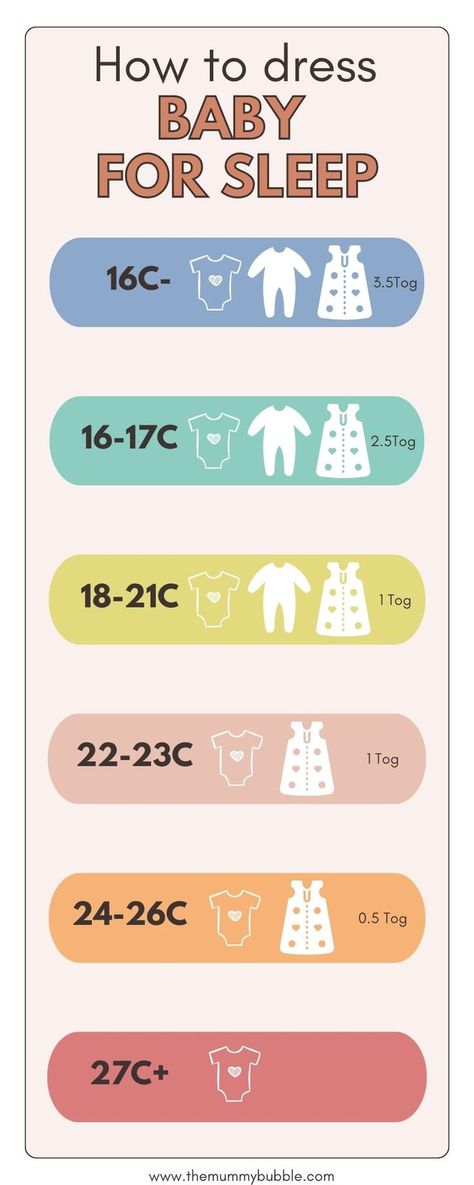 Dress Baby For Sleep, Baby Sleeping Temperature, Baby Sleeping Bag Pattern, Sleep Outfit, Clothes Guide, Temperature Chart, Baby Temperature, Baby Cosplay, Baby Routine