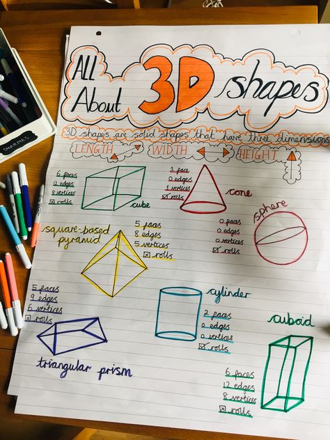 Creative Charts For School Projects, 3 D Shapes Anchor Chart, 3d Shape Anchor Chart, 3d Shapes Anchor Chart, Numeracy Corner, Mathematics Images, Shape Anchor Chart, Geometry Anchor Chart, Math Montessori