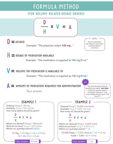 Dose Calculation Formulas, Med Calculations Nursing, Orthopedic Medical Assistant, Pharmacology Calculations, Dimensional Analysis Nursing, Pharmacy Study, Pharmacy School Study, Pharmacy Technician Study, Nursing Math