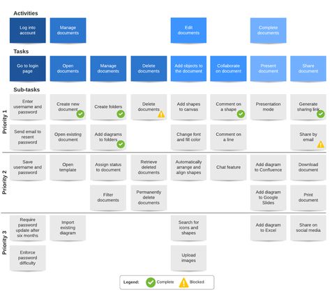 What is user story mapping: tools and techniques | by Justinmind | Oct, 2020 | UX Planet Agile User Story, User Story Mapping, Story Mapping, Business Process Mapping, Story Maps, Experience Map, Enterprise Architecture, Process Map, Customer Journey Mapping