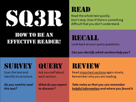 SQ3R Reading - Be an Effective Reader | Reading for Young Learners ... Sq3r Method, Educational Psychologist, Study Method, Reading Process, Cognitive Psychology, Study Strategies, Reading Psychology, Reading Specialist, Study Techniques