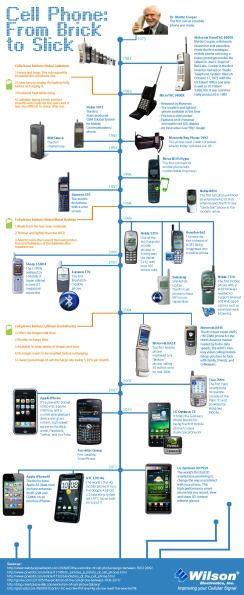 Cell phone - Brick to Slick History Infographic, Computer History, Computer Basics, Trending Pins, Mobile Phone Repair, Mobile Marketing, Telephones, Phone Repair, Iphone 4s