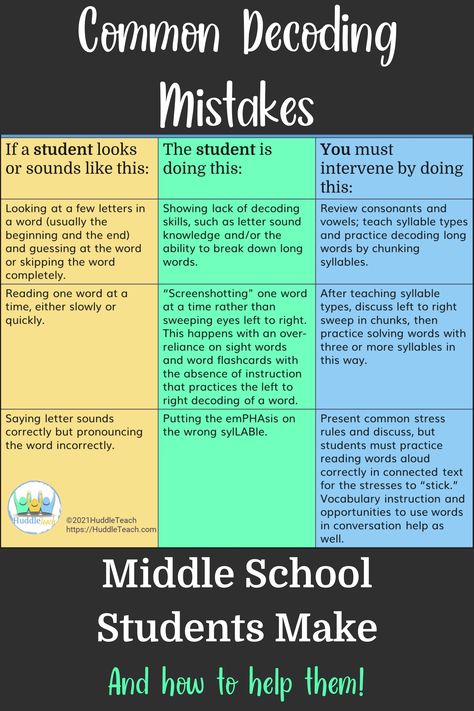 Middle School Phonics Activities, High School Reading Intervention, Reading Intervention Classroom Setup Middle School, Science Of Reading Middle School, Middle School Reading Specialist, Mtss Interventions Middle School, Sor Centers, Reading Intervention Middle School, Middle School Reading Classroom