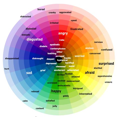 emotions color wheel Color Emotion Guide, Emotion Color Wheel, Emotions Wheel, Emotion Chart, Colors And Emotions, Golden Ticket, Lesson Ideas, Human Emotions, Color Wheel