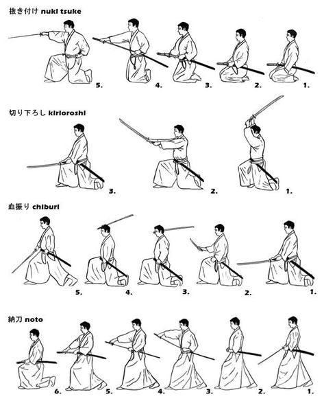 Bushi - Imgur Aikido Martial Arts, Materi Bahasa Jepang, Martial Arts Techniques, Pencak Silat, Ju Jitsu, Martial Arts Styles, Martial Arts Workout, Martial Arts Training, Samurai Art