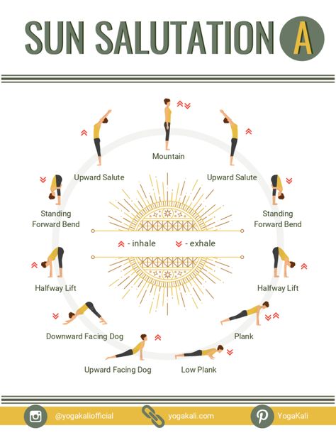 Sun Salutation A, Sun Salutation Sequence, Yoga Sun Salutation, Ayurveda Products, Sun Salutations, Upward Facing Dog, Ayurvedic Products, P90x, Yoga Moves