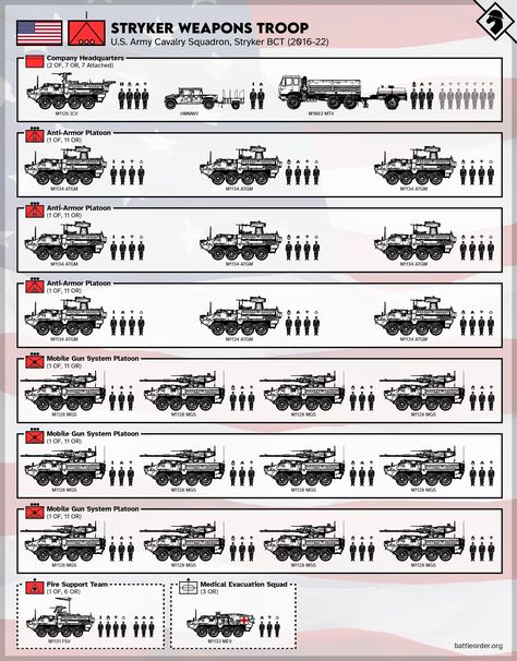 Army Structure, Tank Warfare, Company Structure, Useless Knowledge, Military Tactics, Company Of Heroes, Armoured Personnel Carrier, Military Special Forces, Military Hardware