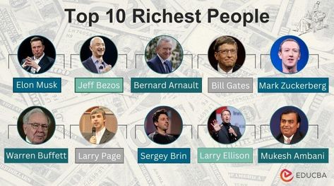 Top 10 Richest People in the World (List) 2024/2025 Richest People In The World, Richest Man, Shapes Preschool, Richest In The World, Rich People, Rich Man, Top 10, Preschool, Collage