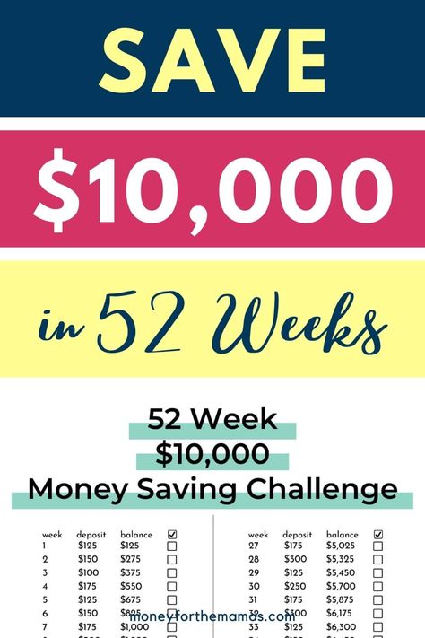 If you want to save money this year (A LOT OF MONEY) then you need to do a 52-week savings challenge! With this money saving challenge, you can save $1,378, or $5,000, or even $10,000! All in just one year of saving money! Think of it... you could go on an amazing vacation, or fill your emergency fund, pay off debt, and even save for a downpayment on a home. Save 10 000 In 52 Weeks, Finance Tracking, 52 Week Money Challenge, Savings Chart, 52 Week Savings Challenge, 52 Week Savings, Vacation Fund, Money Printables, Saving Habits