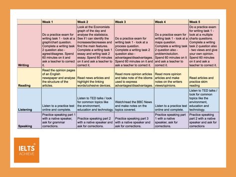 IELTS study plan Ielts Self Study Planner, Toefl Study Plan, English Self Study Plan, Ielts Study Planner, Oet Study Plan, Ielts Planner, Ielts Self Study Plan, English Study Plan, Ielts Materials