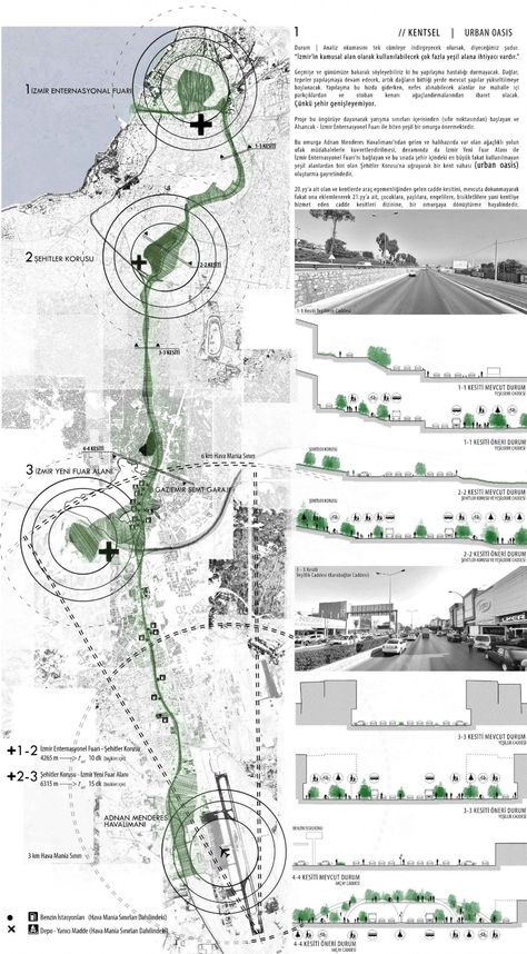 Urban Mapping, Site Analysis Architecture, Urban Design Diagram, Urban Analysis, Architecture Mapping, Urban Design Graphics, Urban Design Plan, Architecture Panel, Urban Landscape Design