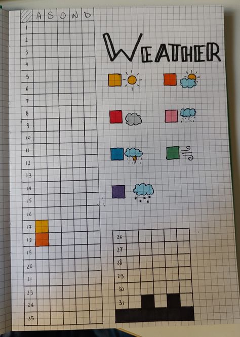 Weather Of The Day Bullet Journal, Weather Tracker Ideas, Yearly Tracker Bullet Journal, Weather Bullet Journal, Weather Tracker Bullet Journal, Boulet Journal Ideas Pages, Bulett Journal Page Ideas, Bullet Journal Topics, Weather Journal