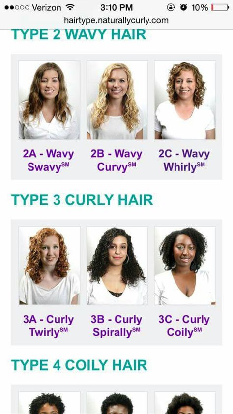 2b Wavy Hair, Wavy 2b, Wavy 2c, Curly 3c, 2b Hair, Curly 3b, Coily Hair, Hair Products, Wavy Hair