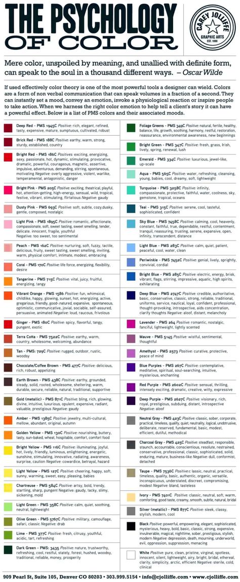 The psychology of colour is the study of colours in relation to human behaviour. Using certain colours evokes an emotional response and influences the way we react to a product, brand or even a room. Choosing an interior colour scheme is such a daunting decorating step leaving many people overwhelmed - learn how at A Visual Merriment | #homestyling #colorpalette #colorscheme #homedecorating #interiordecorating #interiordesign #color #colorchoice #colorpsychology Struktur Teks, Colour Psychology, Graphisches Design, Interior Color Schemes, Interior Colour, Color Meanings, Color Psychology, Colour Scheme, 로고 디자인