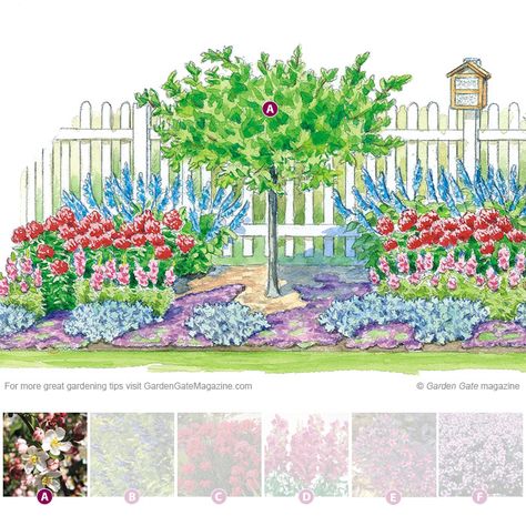 This low-maintenance planting plan is filled with blooms for bees, butterflies and hummingbirds. Hydrangea Border Design, Hummingbird Garden Plan, Pollinator Garden Design, Perennial Garden Plans, Flower Garden Plans, Plant A Garden, Planting Plan, Hummingbird Garden, Cottage Garden Plants