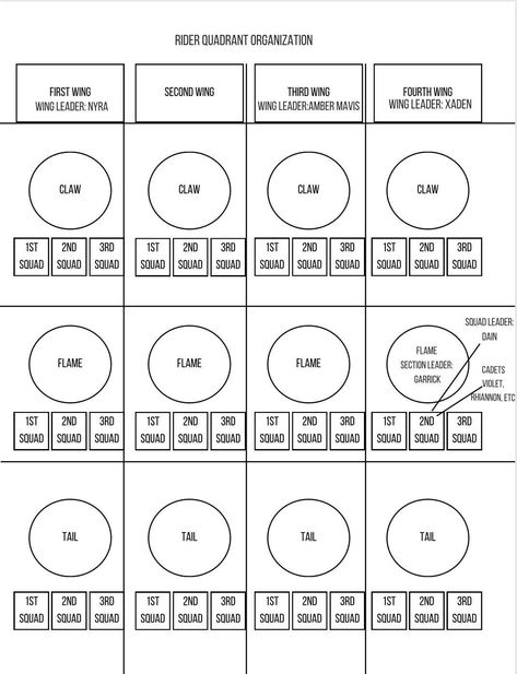 Fourth Wing Gauntlet Fanart, Fourth Wing Obstacle Course Fanart, Fourth Wing Quadrants, Fourth Wing The Gauntlet, Fourth Wing Rotunda, Threshing Fourth Wing, Fourth Wing Rebellion Relic, Imagen Fourth Wing, Tairn Fourth Wing Quote