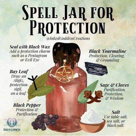 Manifestation Jar, Protection Spell Jar, Wicca Recipes, Spell Bottles, Witch Balls, Banishing Spell, Witch Rituals, Jar Spells, Easy Spells