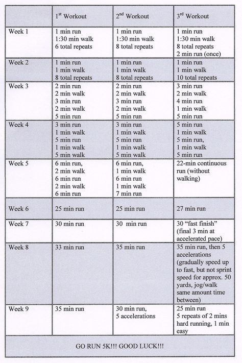 As soon as my foot is healed, I seriously want to see if I can do this. Train For A 5k, 5k Training Plan, 5k Run, 5k Training, Couch To 5k, Running 5k, Running Tips, Training Plan, How To Train