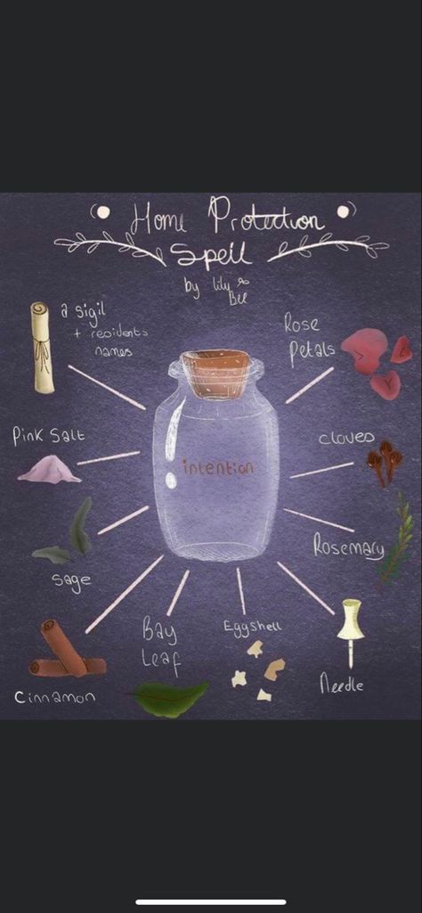 Healing Spell Jars Recipes, Home Protection Spell Jar, Spell Jars Recipes, Home Protection Spell, Spell Protection, Protection Spell Jar, Healing Spell, Witches Jar, Witchcraft Spells For Beginners