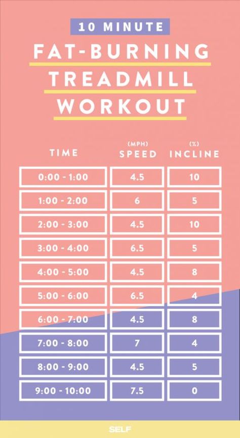 Fat Burning Treadmill Workout, Treadmill Workout Fat Burning, Workout Fat Burning, Treadmill Workouts, Treadmill Workout, Lose 50 Pounds, Fat Burning Workout, Hiit Workout, 10 Minute