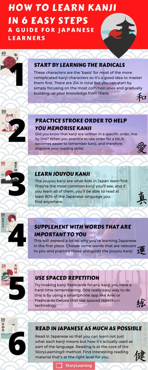 How To Learn Japanese Fast, Learning Kanji, Learn Kanji, Japanese Resources, How To Speak Japanese, Speak Japanese, Basic Japanese, Japanese Literature, Japanese Song