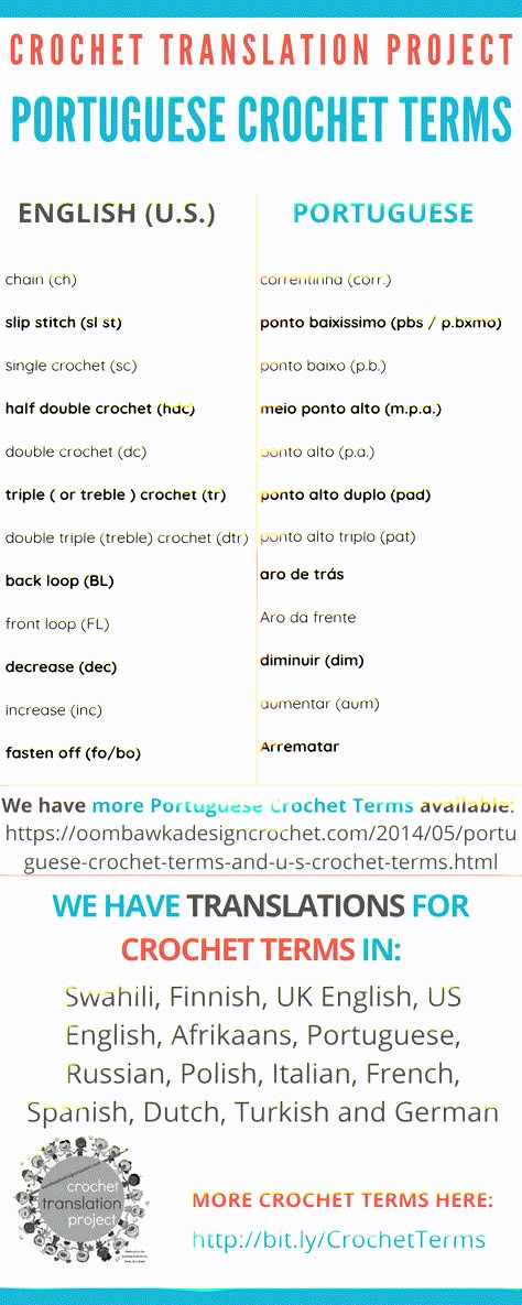 Portuguese Crochet Terms - Crochet Translation Project This post includes Portuguese Crochet Terms which have been translated to English Crochet Terms (American Terms). We have more Portuguese Crochet Terms available too. Other languages included in our Crochet Translation Project are: Swahili, Finnish, English U.K., English U.S., Afrikaans, Portuguese, Russian, Polish, Italian, French, Spanish, Dutch, Turkish and German. Portuguese Crochet, Polish Crochet, Portuguese To English, Italian To English, Crochet Thread Patterns, Portuguese Knitting, Crochet Pattern Written, Reverse Single Crochet, Knitting Terms