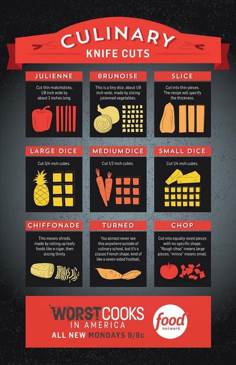 Embedded image permalink Different Types Of Food, Dessert Chef, Worst Cooks, Culinary Classes, Culinary Techniques, Food Infographic, Kitchen Skills, Cooking Guide, Food Info