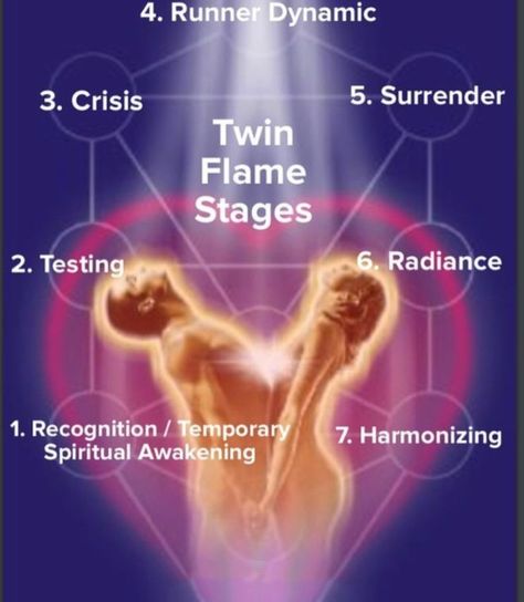 ⭐️If you are wondering about your twin flame I need help clearing that path for a successful connection 
call me (850) 321-3513 ⭐️
You can also text me anytime Twin Flames Aesthetic, Twin Flames Tattoo Symbols, Twin Flame Sexuality, 1111 Twin Flames, Twin Flame Stages, Twin Flames Signs, Twin Flame Love Quotes, Twin Flame Quotes, Twin Flame Art