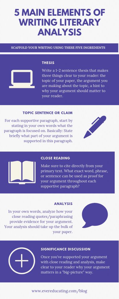 Writing Infographic, Analysis Writing, Teaching Literary Analysis, Rhetorical Analysis Essay, Literary Analysis Essay, Literary Essay, Rhetorical Analysis, Ap Literature, Literary Text