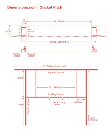 The Cricket Pitch is the rectangular area at the center of a Cricket infield that is divided from the infield by a series of dots or another white line. Two lines called creases are painted along the pitch, and help determine whether a pitch or hit is within the playing rules of the game. Downloads online #sports #cricket Cricket Drills, Baby Neck Float, Cricket Pitch, Cricket Nets, Cricket Coaching, Cricket Quotes, Urban Design Concept, Sports Cricket, Recycled Metal Art