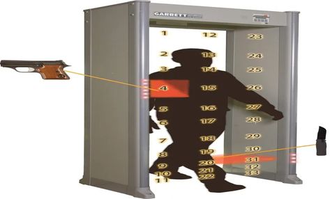 What is the Use of Metal Detectors? Exploring Their Functions and Benefits Walk Through Metal Detector, 2019 Aesthetic, Metal Detectors, Concert Venue, Treasure Hunter, Metal Detecting, Metal Detector, Homeland Security, Music Studio