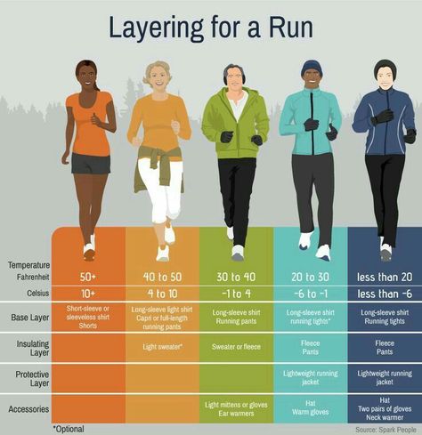 Running For Women, Healthy Diets, Winter Running, Boston Marathon, Running Inspiration, Running For Beginners, Half Marathon Training, Run Disney, Running Tips