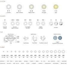 Retail Support | Gemological Education | IGI Diamond Cuts Chart, Diamond Cut Chart, Diamond Clarity Chart, Plot Diagram, Boost Business, Diamond Face, Diamond Education, Fancy Color Diamonds, Brilliant Diamond