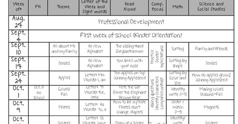 Kindergarten Year Plan, Kindergarten Scope And Sequence, Kindergarten Pacing Guide, Kindergarten Templates, Sequencing Kindergarten, Kindergarten Curriculum Map, Kindergarten Schedule, Kindergarten Readiness Checklist, Teacher Organisation