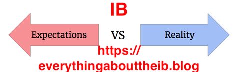 Everyone has expectations when they join the IB, but how many are just myths and don’t actually reflect the reality? While the IB is known as a hard programme for students, this belief can be completely blown out of proportion in a variety of ways, including when it comes to the EE (Extended Essay), CAS (Creativity, Activity, Service) and the students around them. Subjective Vs Objective, Ib Study Tips, Ib Memes Funny, Ib Attitudes, Ib Game, Expectation Vs Reality, Entrance Exam, Worst Case Scenario, Stressed Out