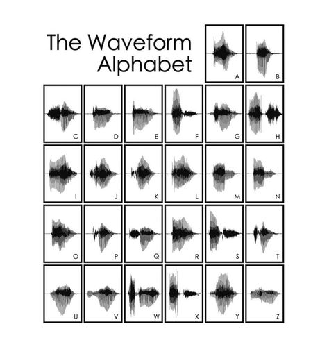 3d Data Visualization, Morse Code Words, Barcode Tattoo, Sunflower Tattoo Sleeve, Ancient Alphabets, Alphabet Sounds, Alphabet Code, Alphabet Symbols, Writing Code