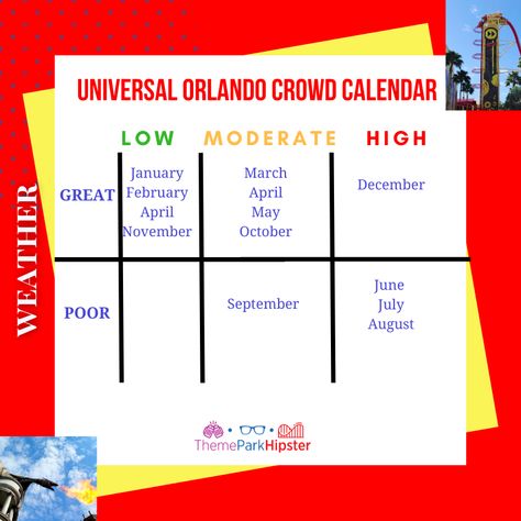 What is the BEST TIME to Go to Universal Orlando Resort? Check out the Crowd Calendar to choose your perfect date here: Universal Studios Orlando Crowd Calendar, Universal Studios Orlando Planning, Dare Messages, August Weather, Framed Calendar, Universal Islands Of Adventure, Orlando Theme Parks, Social Media Content Calendar, Universal Orlando Resort