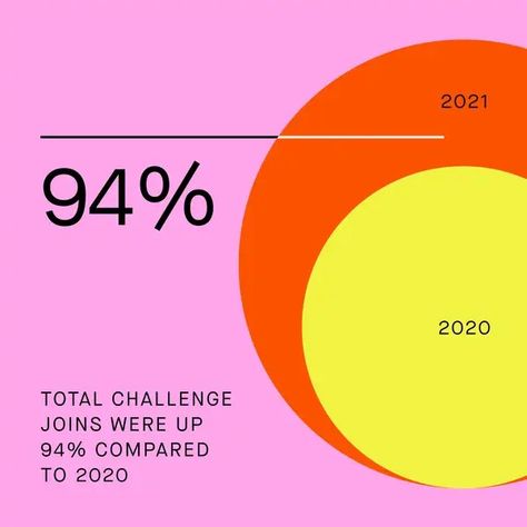 DESIGN - color | Are.na Data Vizualisation, Data Visualization Infographic, Data Visualization Design, Data Design, Report Design, Graph Design, Info Design, Diagram Design, Charts And Graphs