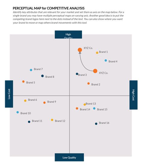 A perceptual map shows how the average consumer understands and perceives the positioning of competing products in a marketplace. Click the image to use as a template to make edits and add data related to your brand. Creately diagrams can be exported and added to Word, PPT (powerpoint), Excel, Visio or any other document.  #Perceptual #PerceptualMap #CompetitiveAnalysis Brand Positioning Map, Stakeholder Map Design, Stakeholders Mapping, Perceptual Map, Strategy Roadmap Template, Risk Matrix, Process Flow Diagram, Strategic Roadmap, Infographic Design Layout