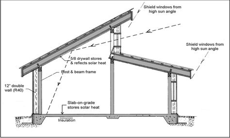 Clerestory Roof Design | Telkwa Cohousing More Clerestory Roof, Skillion Roof, Clerestory Windows, Roof Architecture, Roof Trusses, Shed Roof, Patio Roof, Roof Structure, House Roof