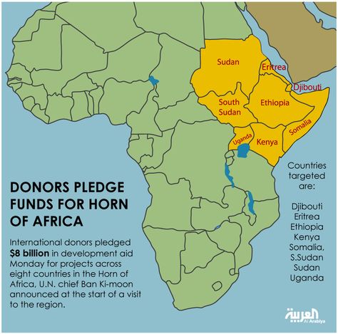 the horn of africa Africa Infographic, Uganda Africa, African Union, Horn Of Africa, The Horn, New Opportunities, Ethiopia, Uganda, Horn