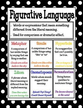 This Figurative Language poster serves as a great visual for students who are learning about figurative language. Shrink it and they can glue it right into their notebooks! I personally hang mine up on a skill focus wall. Enjoy! Word Blends, Language Arts Posters, Figurative Language Anchor Chart, Reading Strategies Anchor Charts, Figurative Language Posters, Language Poster, Printable Border, English Teaching Materials, Focus Wall