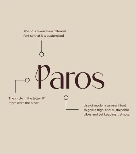 The entire brand identity in brief which includes brand strategy, colour palette and the primary, secondary and submark logo. . Brand strategy is essential for creating a cohesive and compelling brand identity. It defines the purpose, values, and unique characteristics that set a brand apart. . The chosen color palette is crucial in conveying the brand's personality and message. It influences brand recognition and perception. . The primary logo is the main representation, the secondary logo... Submark Logo, Secondary Logo, Modern Sans Serif Fonts, Primary And Secondary Colors, Modern Sans Serif, Unique Characteristics, Letter P, The Chosen, Brand Strategy