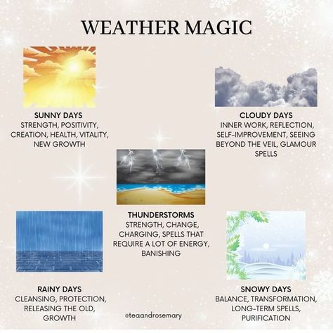 Weather Protection Spell, Self Improvement Spell, Weather Magic Spells, Self Reflection Spell, Thunderstorm Magic, Weather Witchcraft, Weather Magick, Rain Spell, Weather Magic