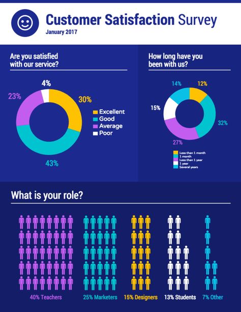 Infografias Design, Tipos Infografias, Ejemplos Infografias -12 Survey Infographic Templates and Essential Data Visualization Tips Virtual Customer Service Week Ideas, Big Data Infographic, Big Data Design, Cute Powerpoint Templates, Data Logo, Big Data Visualization, Data Icon, Survey Design, Big Data Technologies